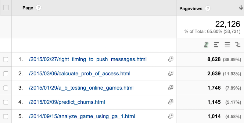 All Pages - Filtered