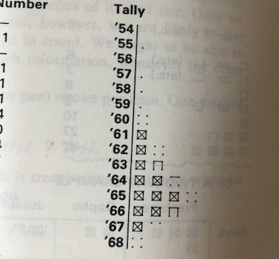 Tally in batch