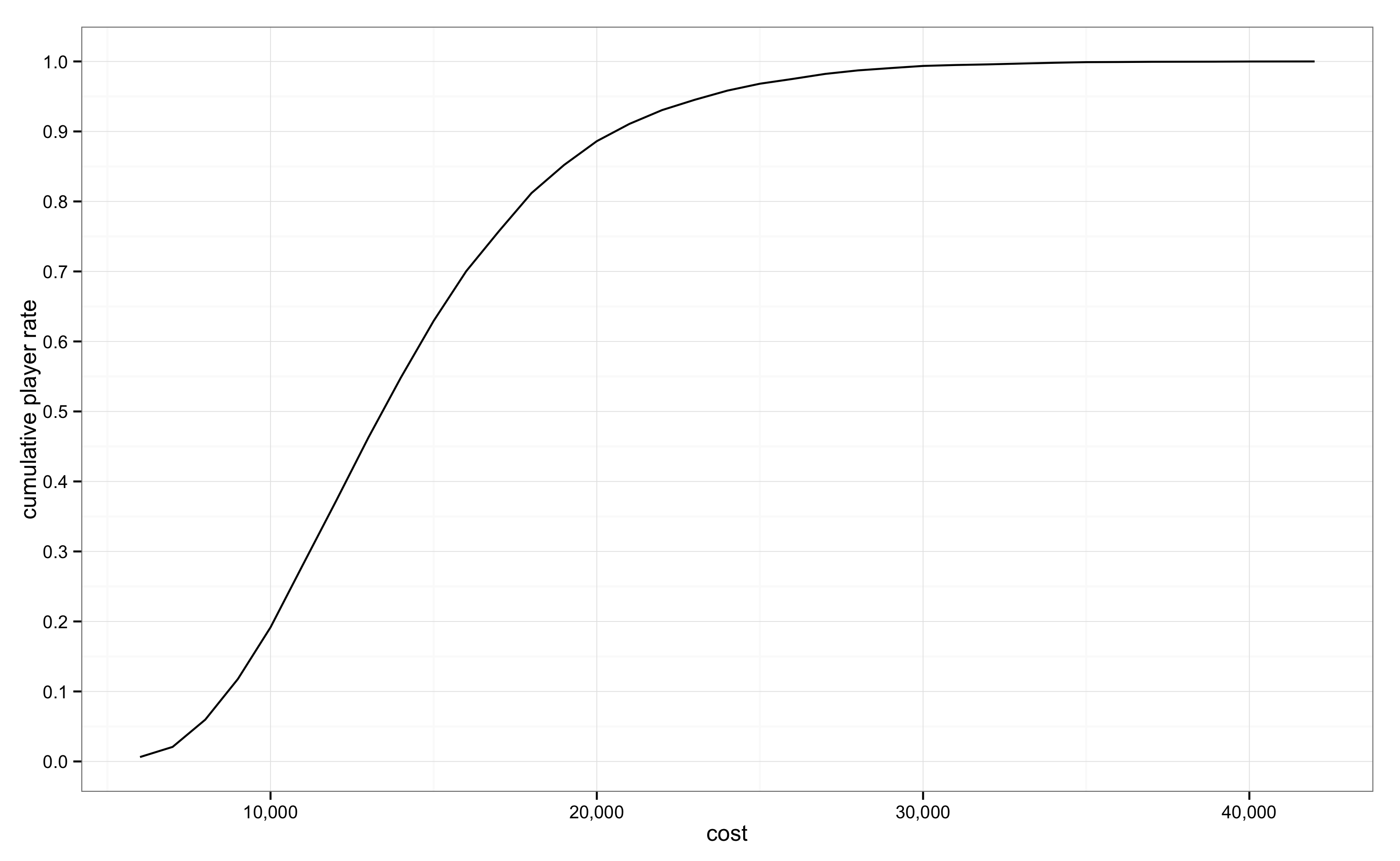 sim_cumrate_n10000_l06