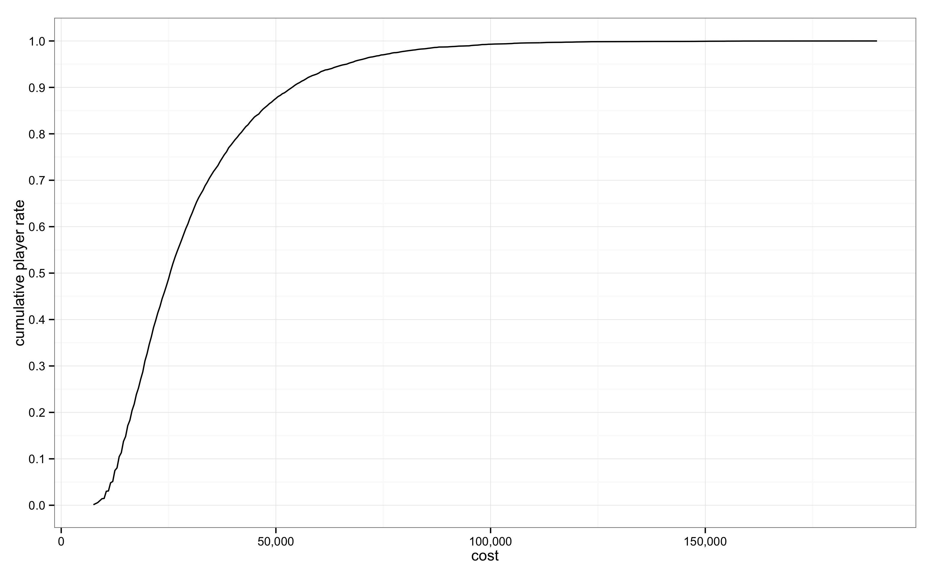 sim_cumrate_n10000_l07