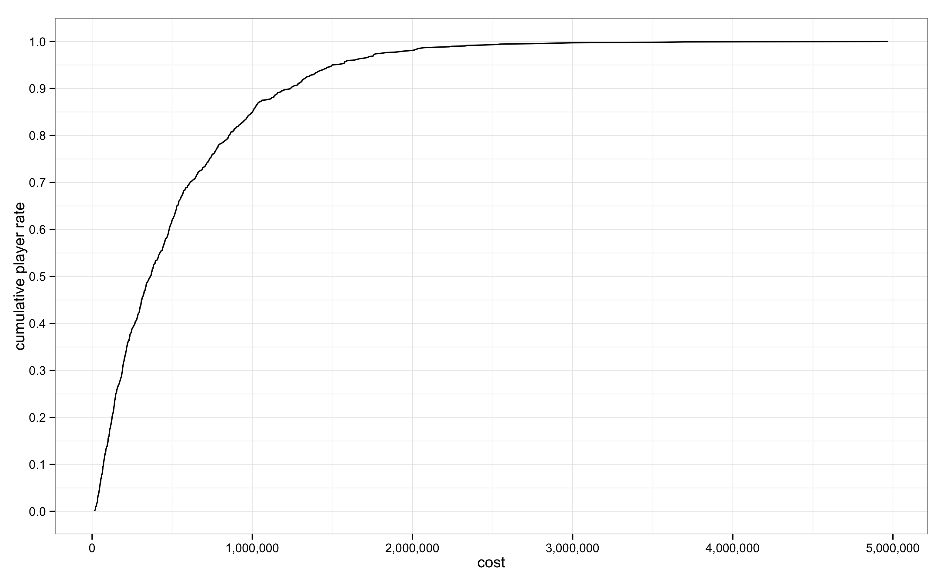 sim_cumrate_n10000_l10