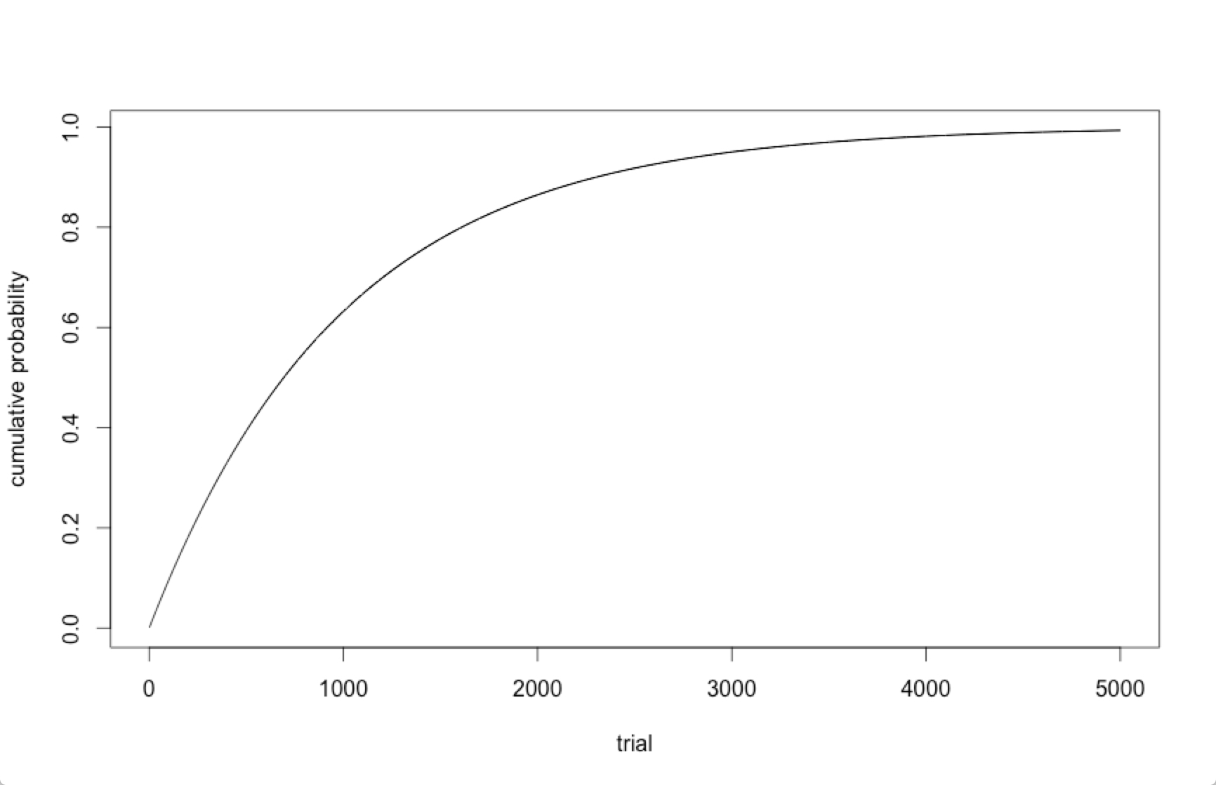 nbinom_cum_dist_gacha