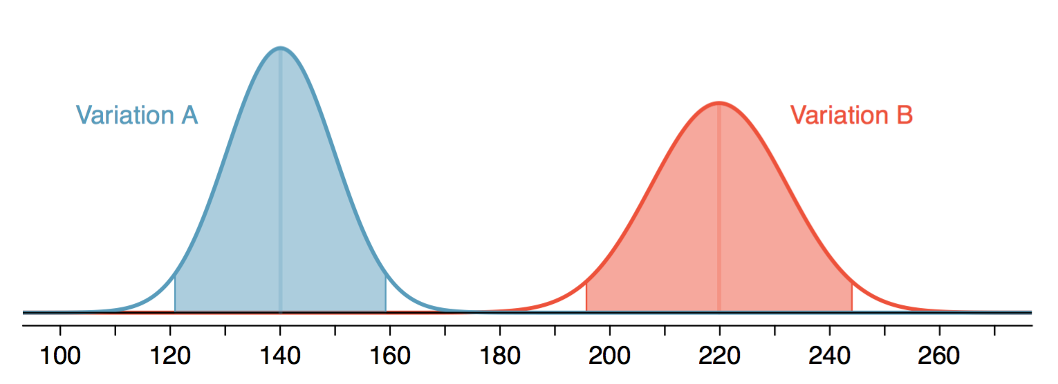 confidence_intervals