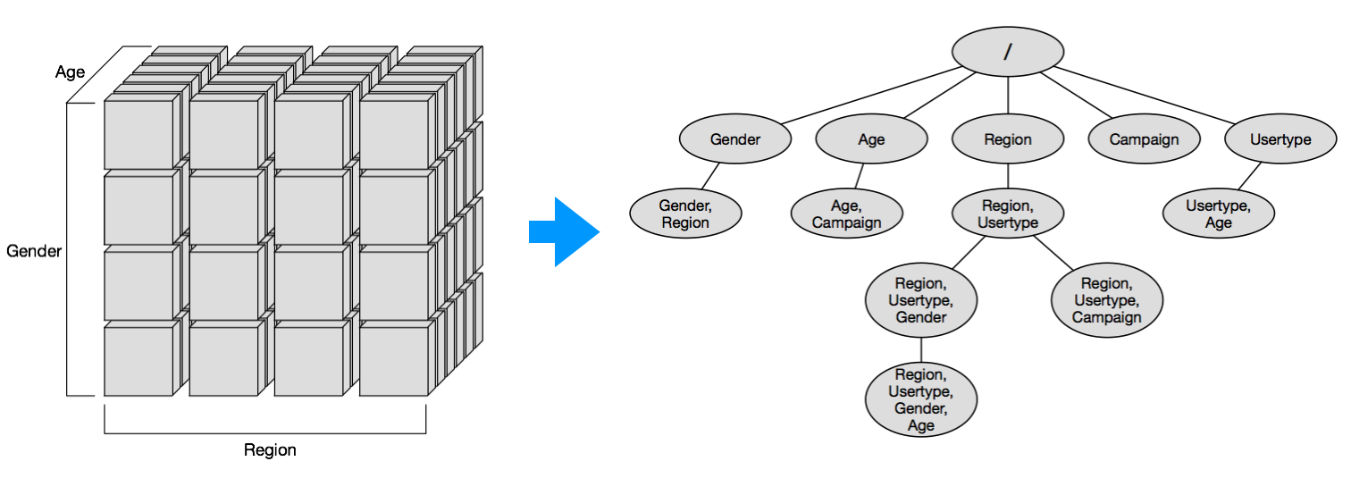 Better way to call API